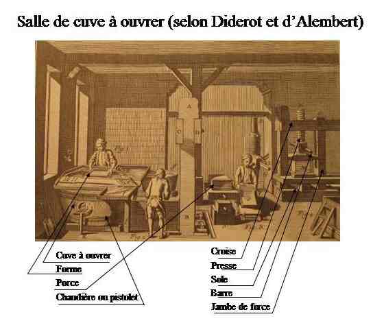 Salle de cuve à ouvrer