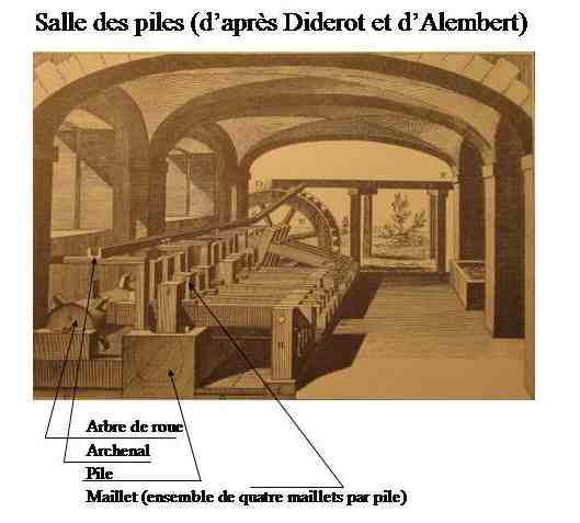 Salle des piles